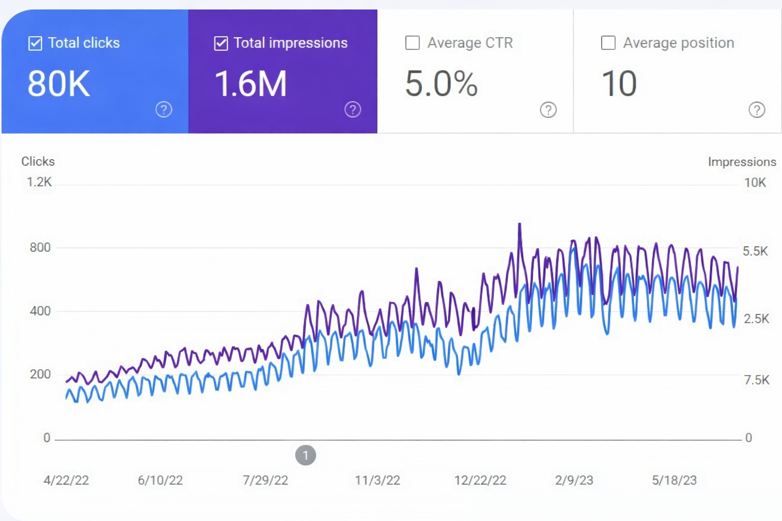 Mr Window Cleaning – SEO & Web Design Project